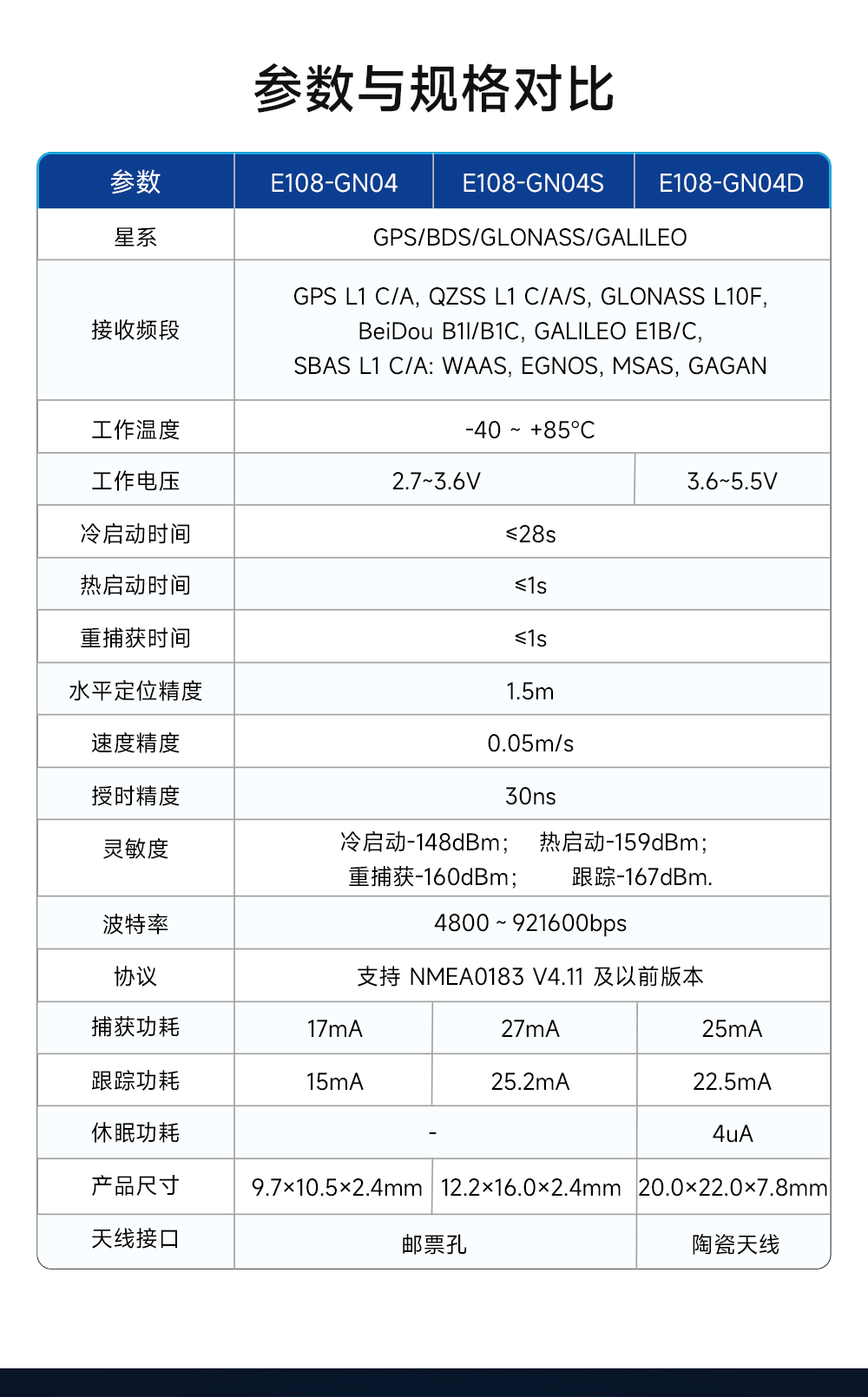 E108-GN04D多模衛(wèi)星定位導(dǎo)航模塊 (3)