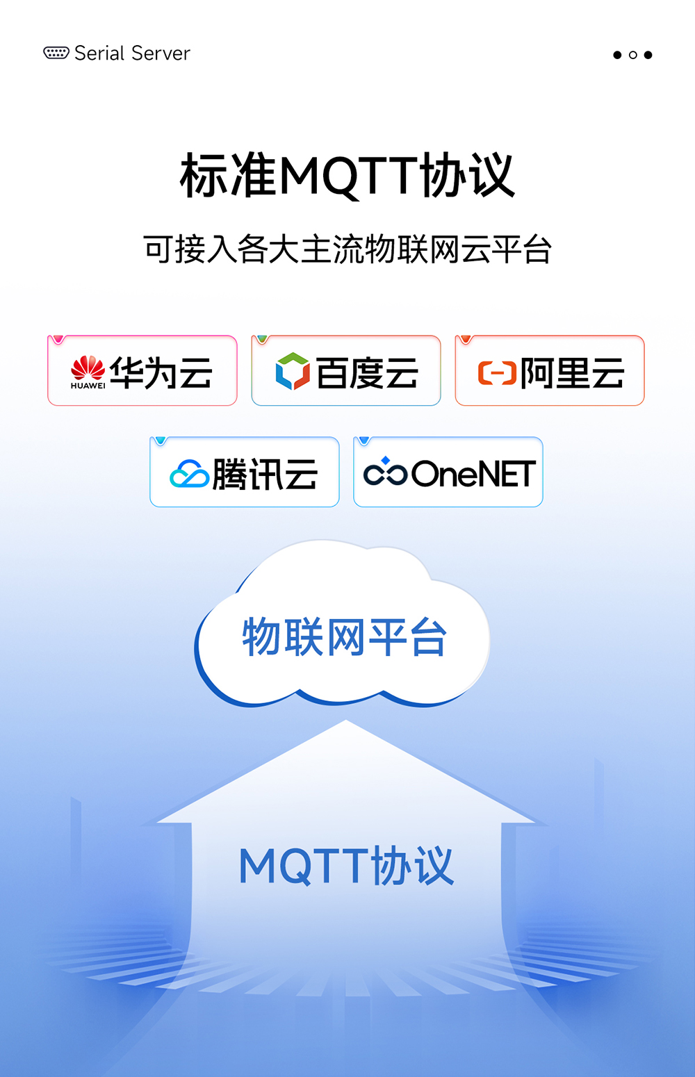 NE2-D12P RS232轉(zhuǎn)以太網(wǎng)串口服務(wù)器 (13)