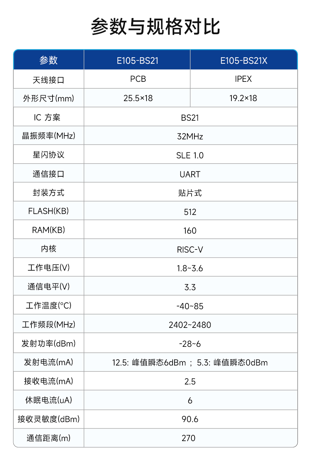  E105-BS21 SLE星閃無(wú)線模塊詳情頁(yè) (3)