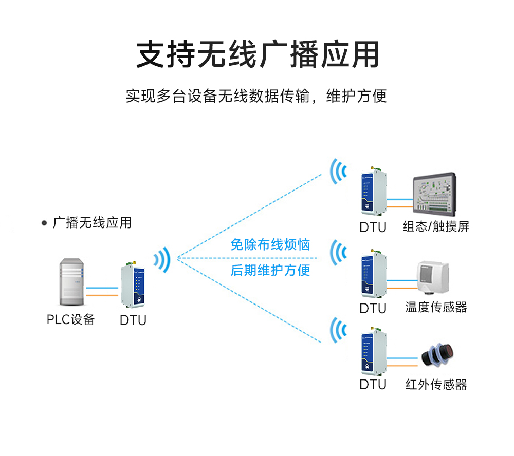 E95-DTU(900SL30-232) RS232無(wú)線數(shù)傳電臺(tái)  (5)