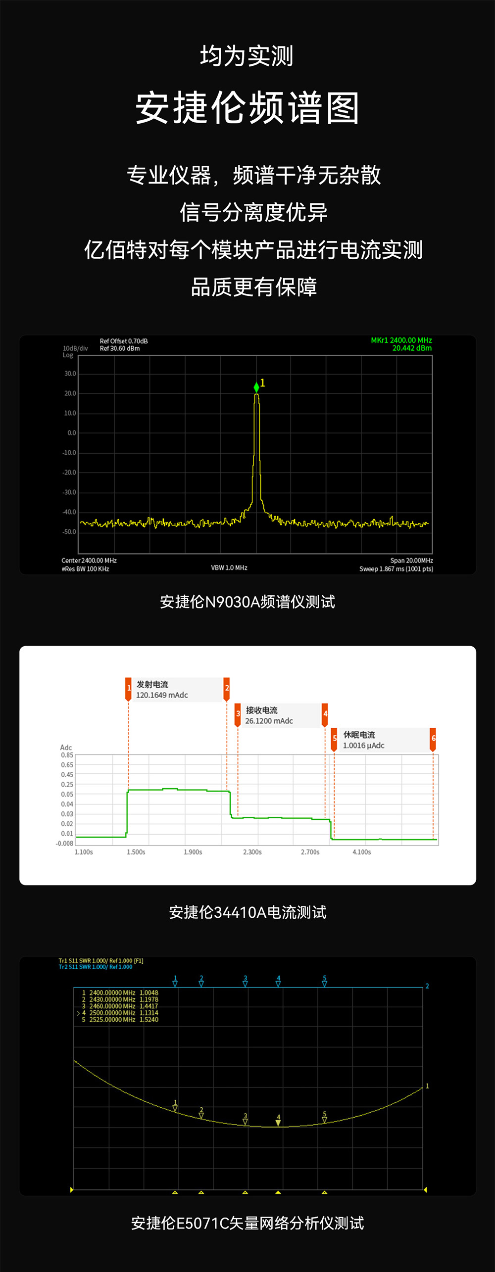 E01C-2G4M01S1B 貼片型Si24R1無(wú)線模塊 (11)