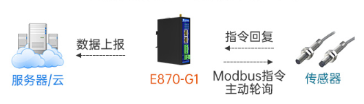 4 邊緣計算網(wǎng)關(guān)應(yīng)用