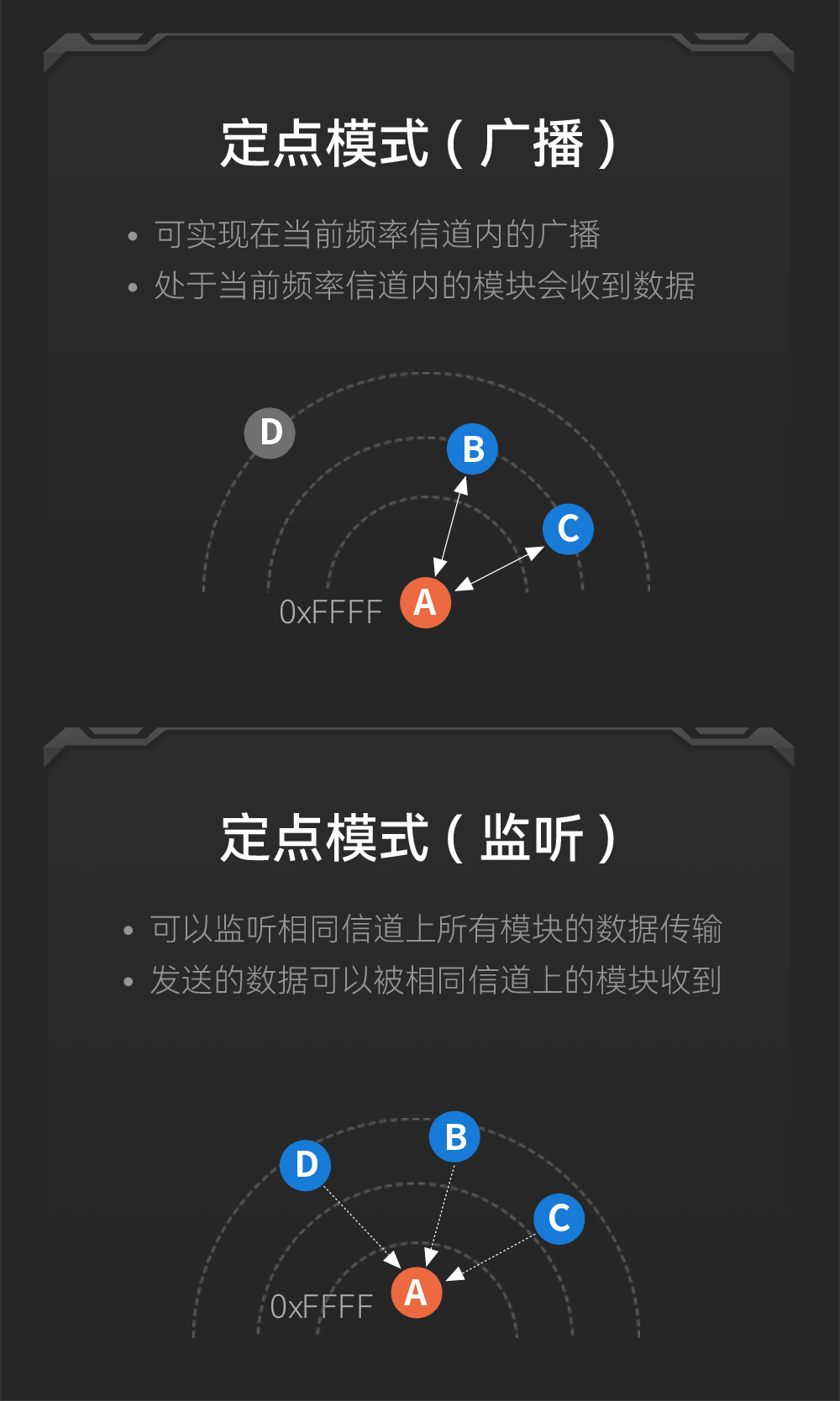 E30-433T20S3 窄帶傳輸無(wú)線模塊詳情 (9)