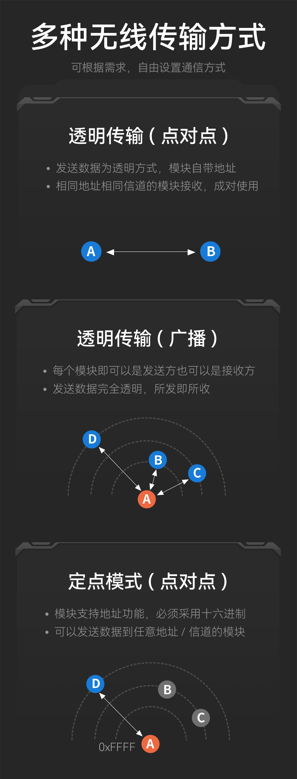 E30-433T20S3 窄帶傳輸無(wú)線模塊詳情 (8)