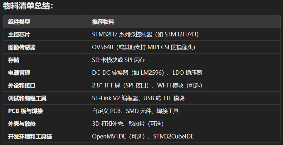 自制OpenMV圖像識(shí)別模塊參考物料