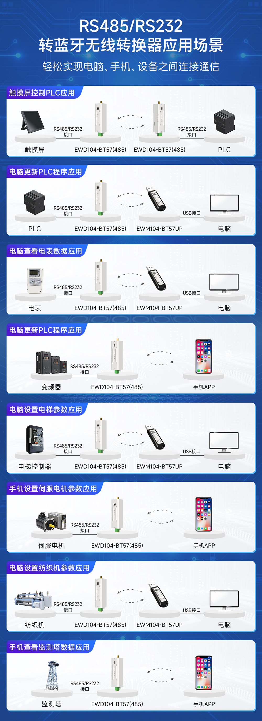 EWD104-BT57(488) RS485轉藍牙無線轉換器詳情