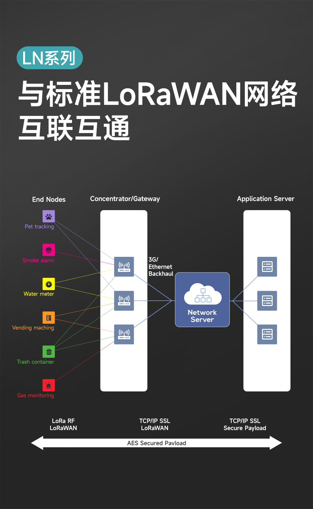 EWD95M-400頻段微型導(dǎo)軌LORAWAN數(shù)傳電臺 (6)