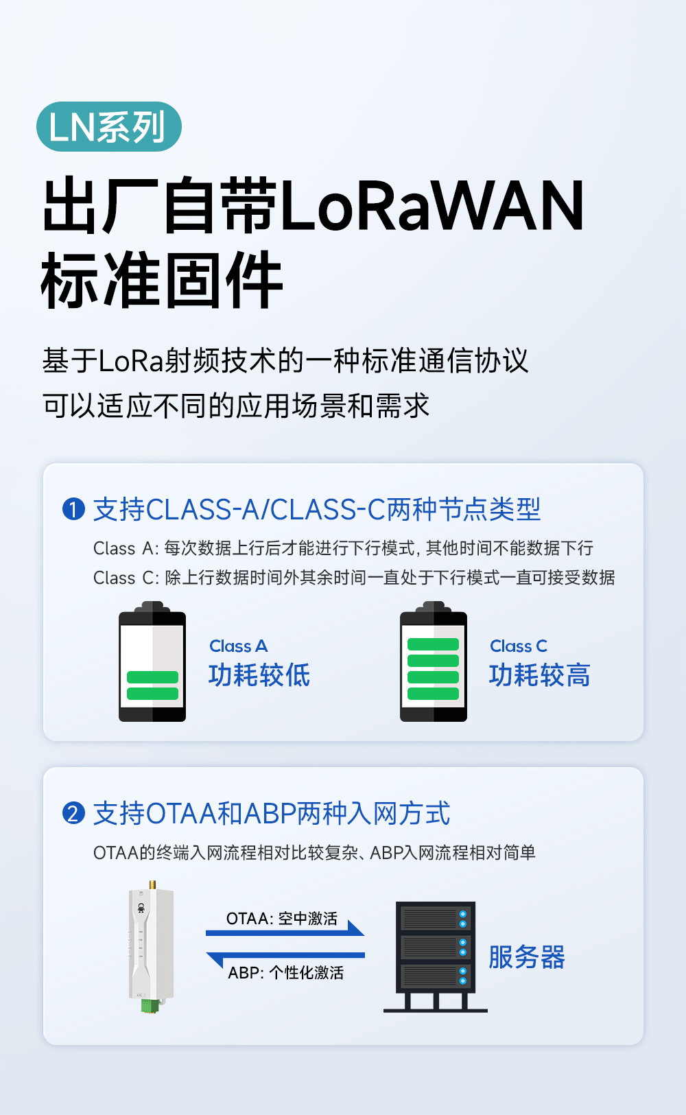EWD95M-400頻段微型導(dǎo)軌LORAWAN數(shù)傳電臺 (7)