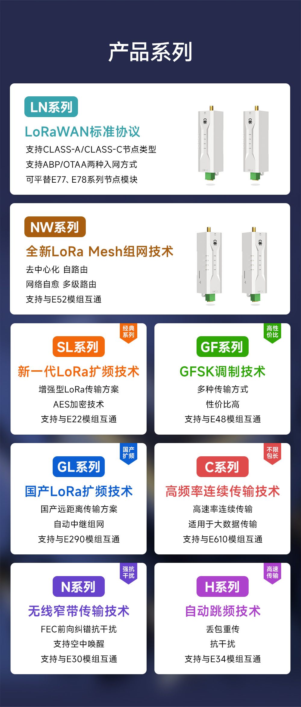 EWD95M-400頻段微型LORAmesh組網(wǎng)數(shù)傳電臺 (2)
