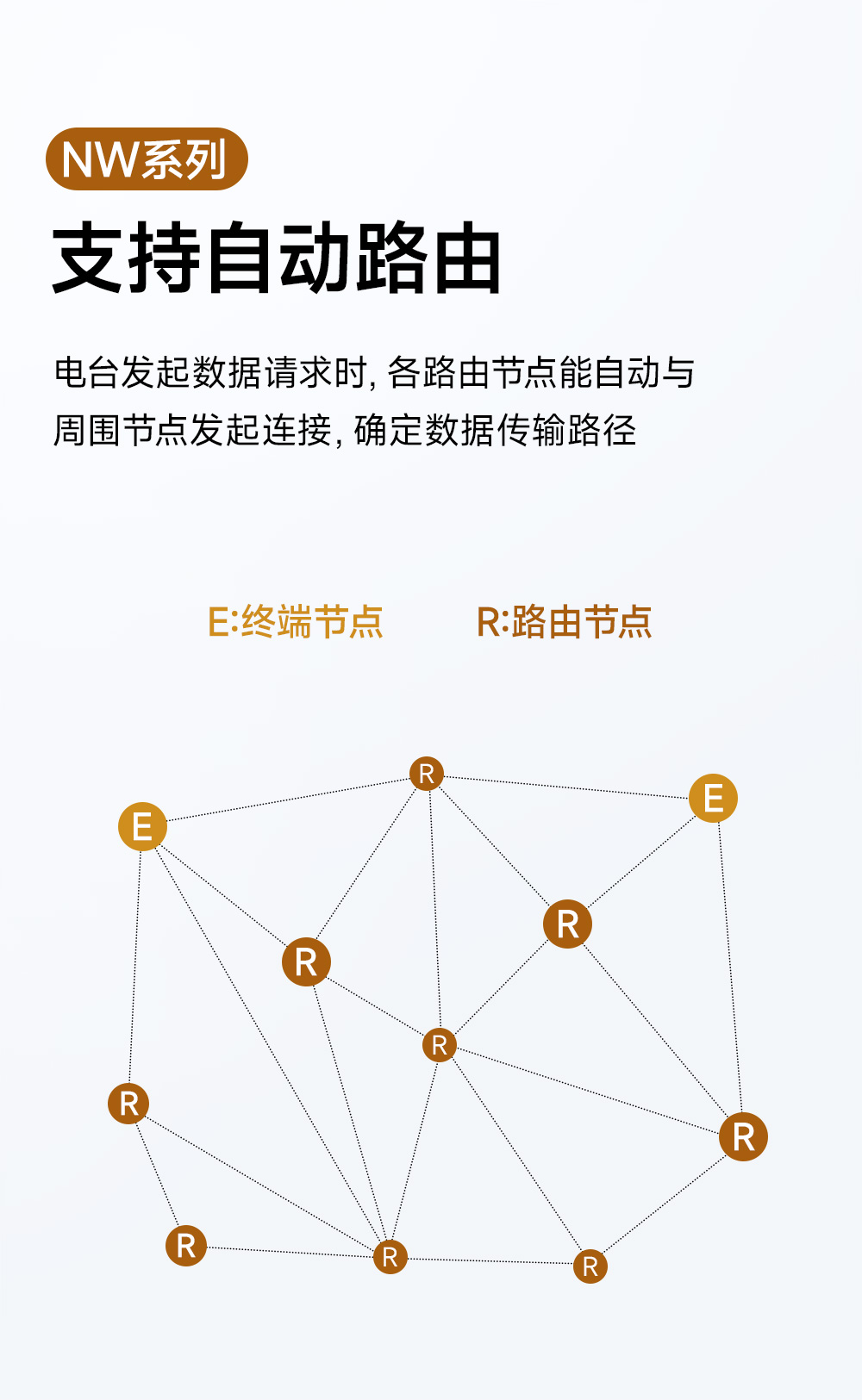 EWD95M-400頻段微型LORAmesh組網(wǎng)數(shù)傳電臺 (7)