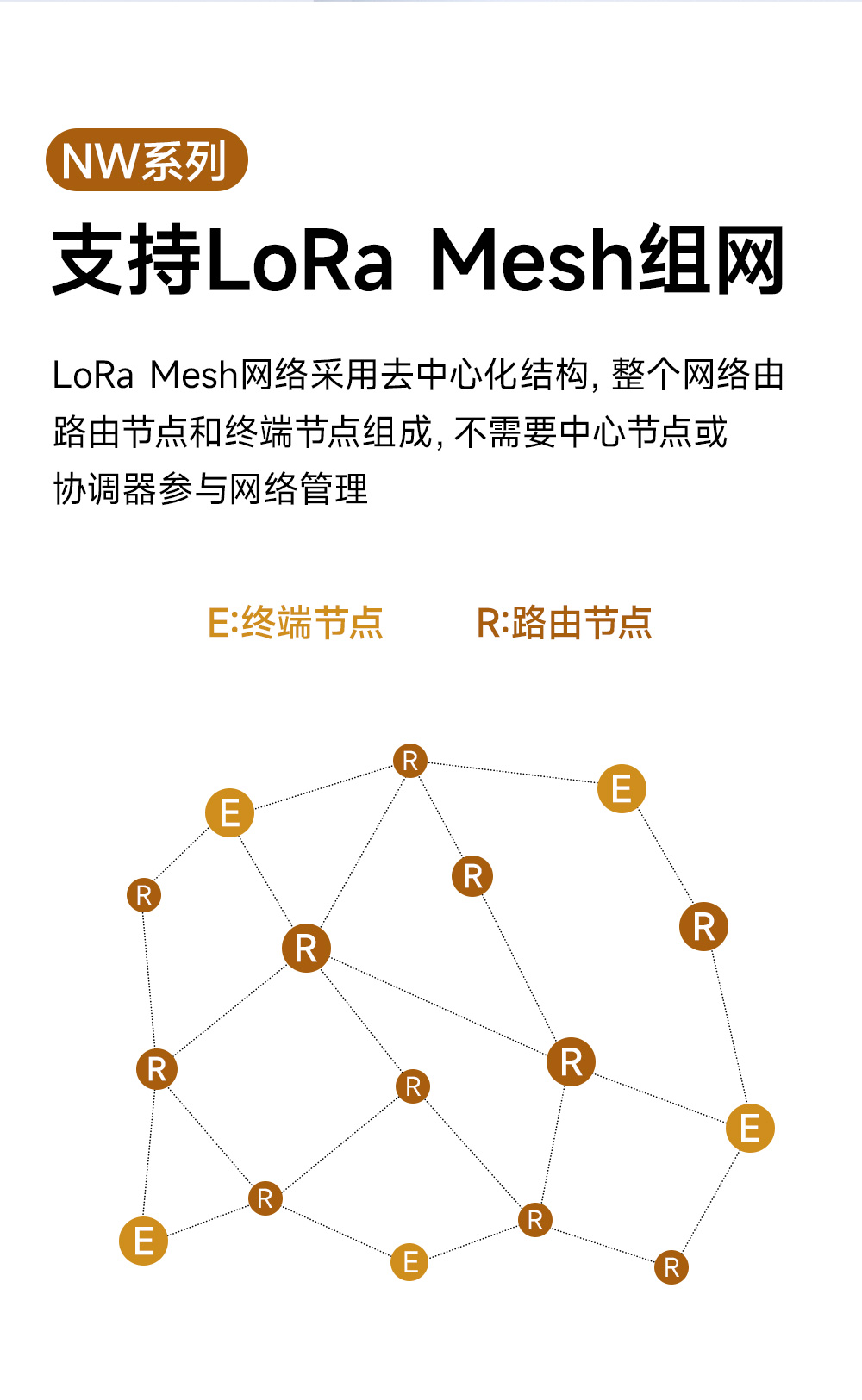 EWD95M-400頻段微型LORAmesh組網(wǎng)數(shù)傳電臺 (6)