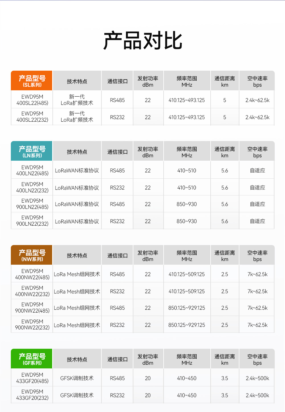 EWD95M-400SL22(489) 微型LoRa數(shù)傳電臺