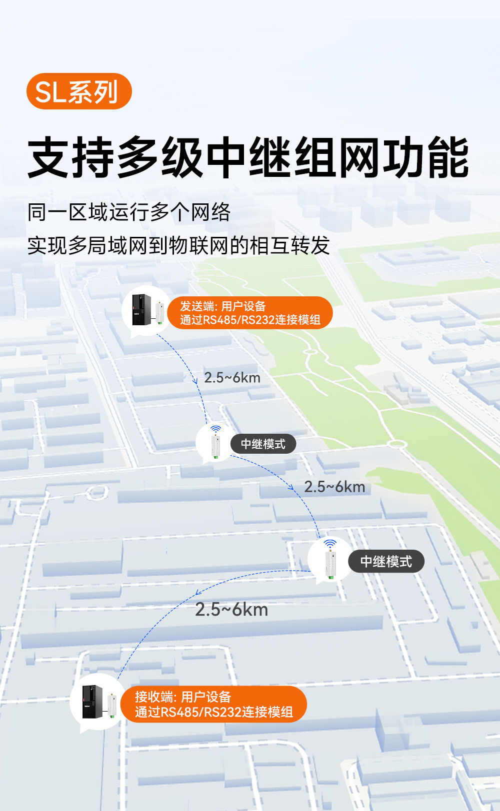 EWD95M-400SL22(492) 微型LoRa數(shù)傳電臺