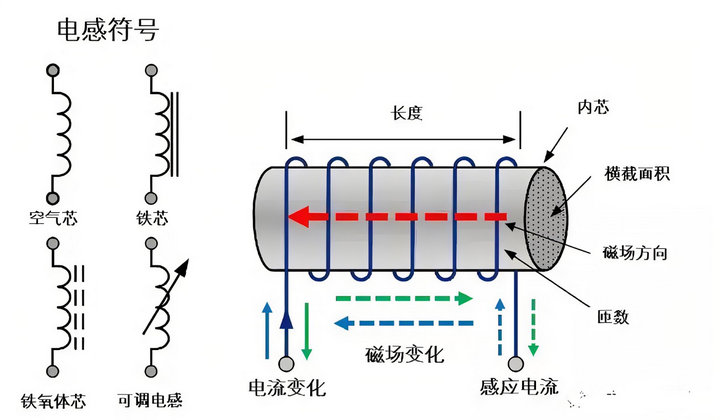 1  PCB過(guò)孔寄生電感