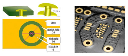 2  PCB過(guò)孔寄生電感