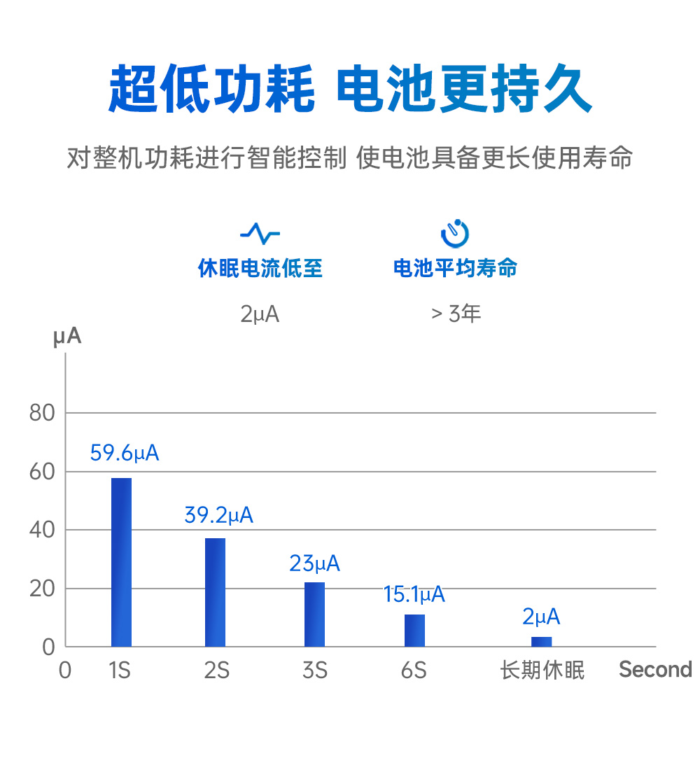 EWM181-Z12SP(C) 簡(jiǎn)單易用型zigbee3.0無(wú)線模塊 (8)