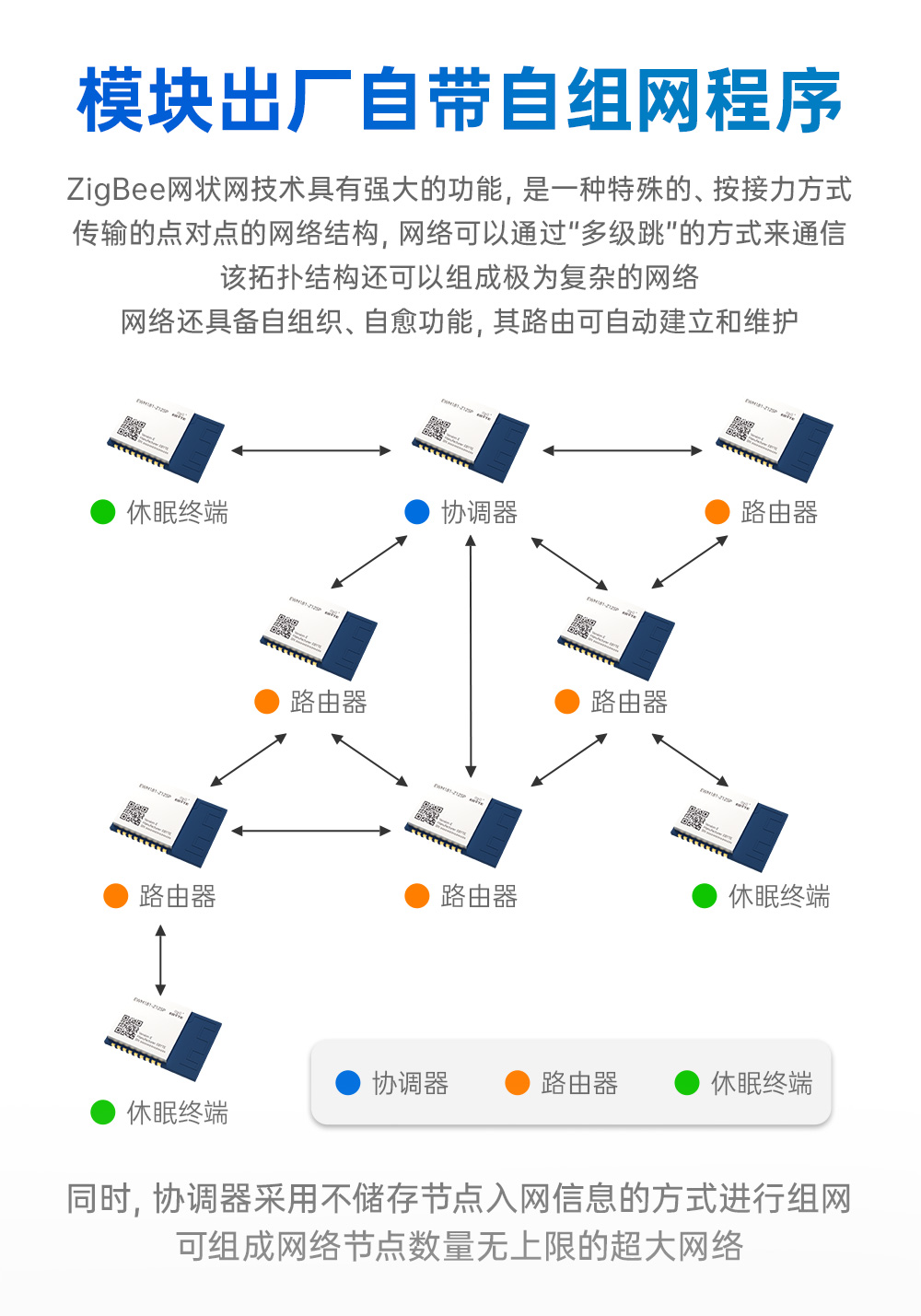 EWM181-Z12SP(E) 簡(jiǎn)單易用型zigbee3.0無線模塊 (3)