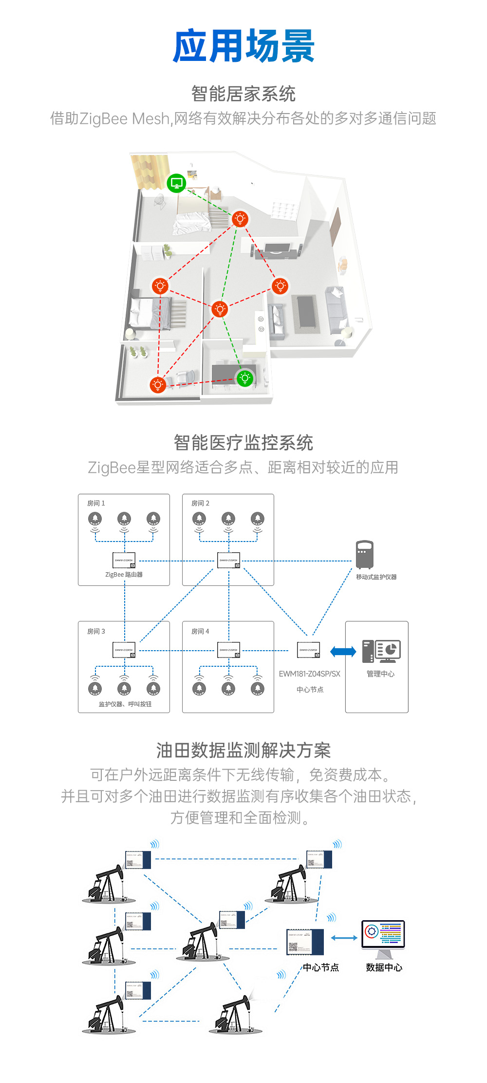 EWM181-Z12SP(E) 簡(jiǎn)單易用型zigbee3.0無線模塊 (10)