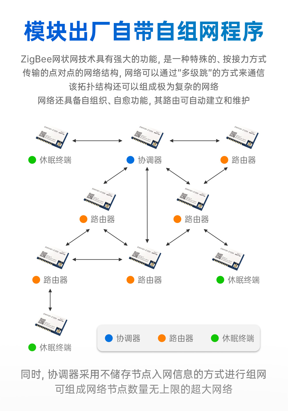 EWM181-Z12SX(R) 簡單易用型zigbee3.0無線模塊 (3)