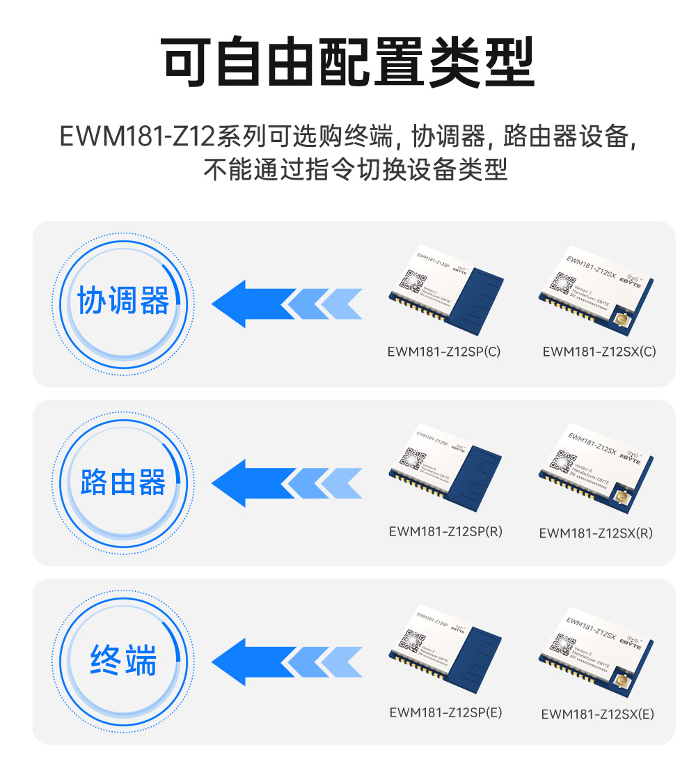 EWM181-Z12SX(R) 簡單易用型zigbee3.0無線模塊 (5)