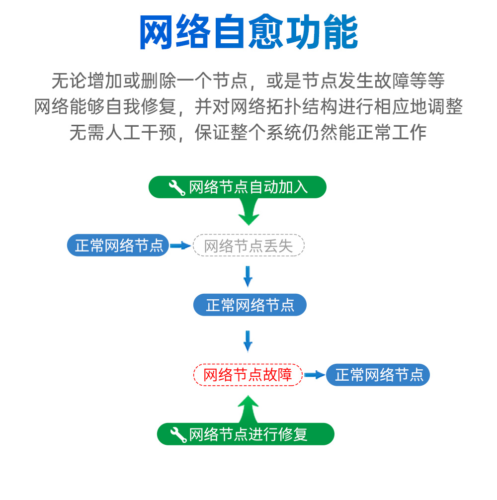 EWM181-Z12SX(R) 簡單易用型zigbee3.0無線模塊 (6)