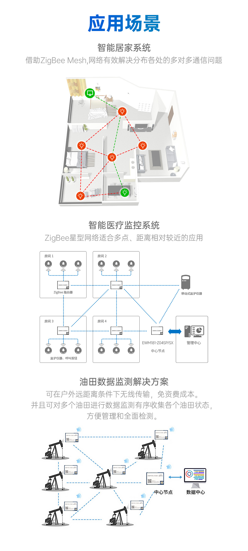 EWM181-Z12SX(R) 簡單易用型zigbee3.0無線模塊 (10)