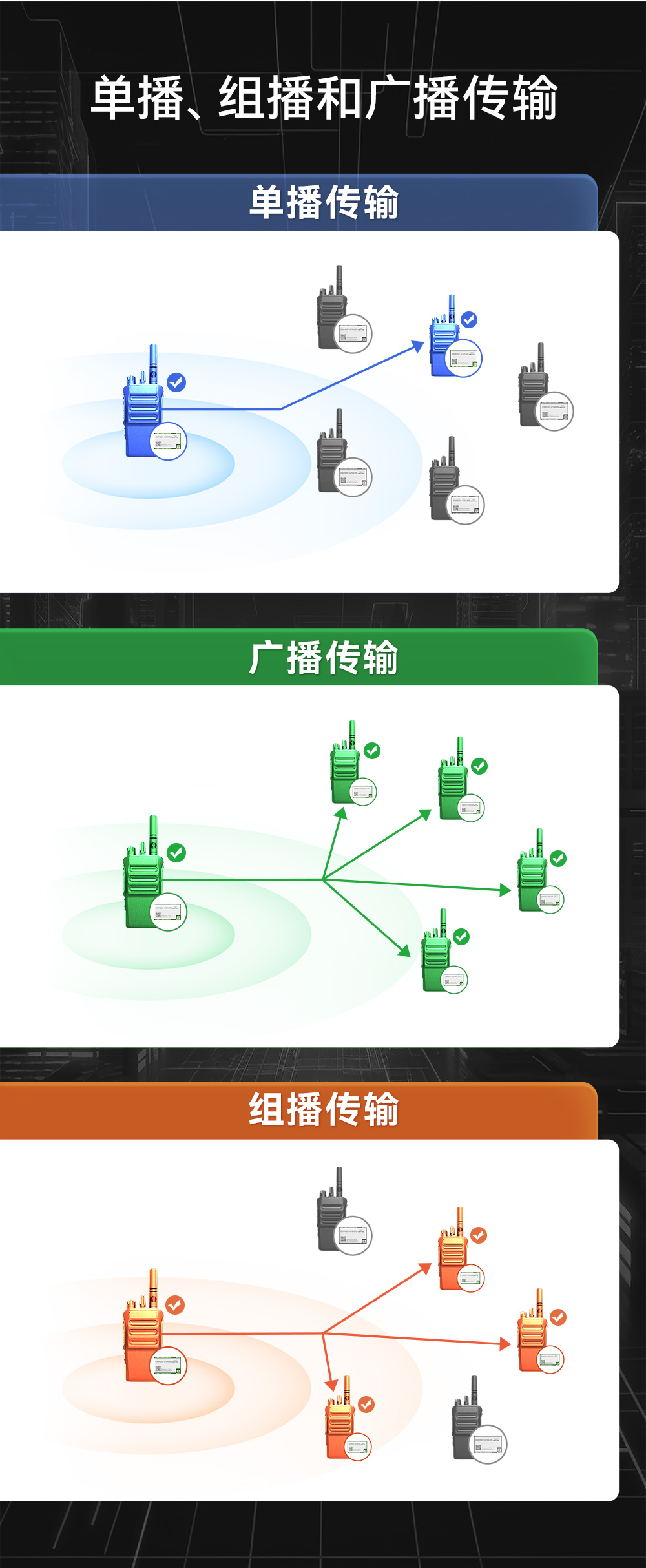 EWM201-470A20S 無線音頻對講模塊 (4)
