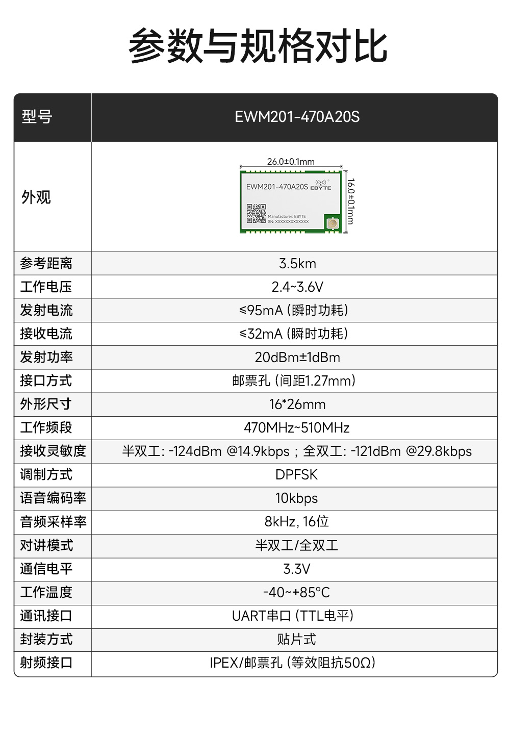 EWM201-470A20S 無線音頻對講模塊 (3)