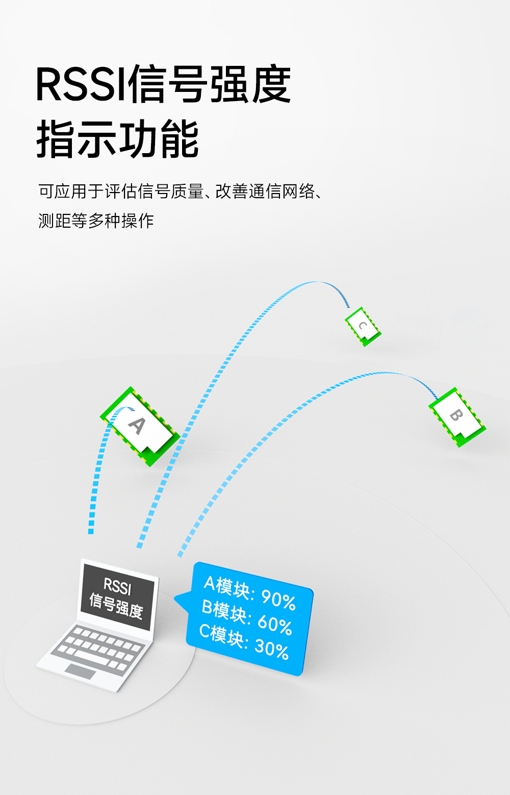 EWM293-470T20S 國產(chǎn)TurMass技術(shù)LPWAN遠距離傳輸模塊 (7)