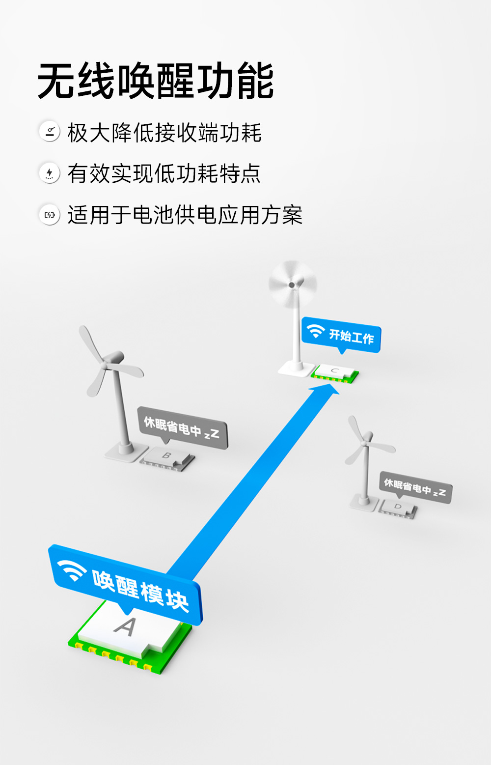 EWM293-470T30S 國產(chǎn)TurMass技術(shù)LPWAN遠距離傳輸模塊  (5)