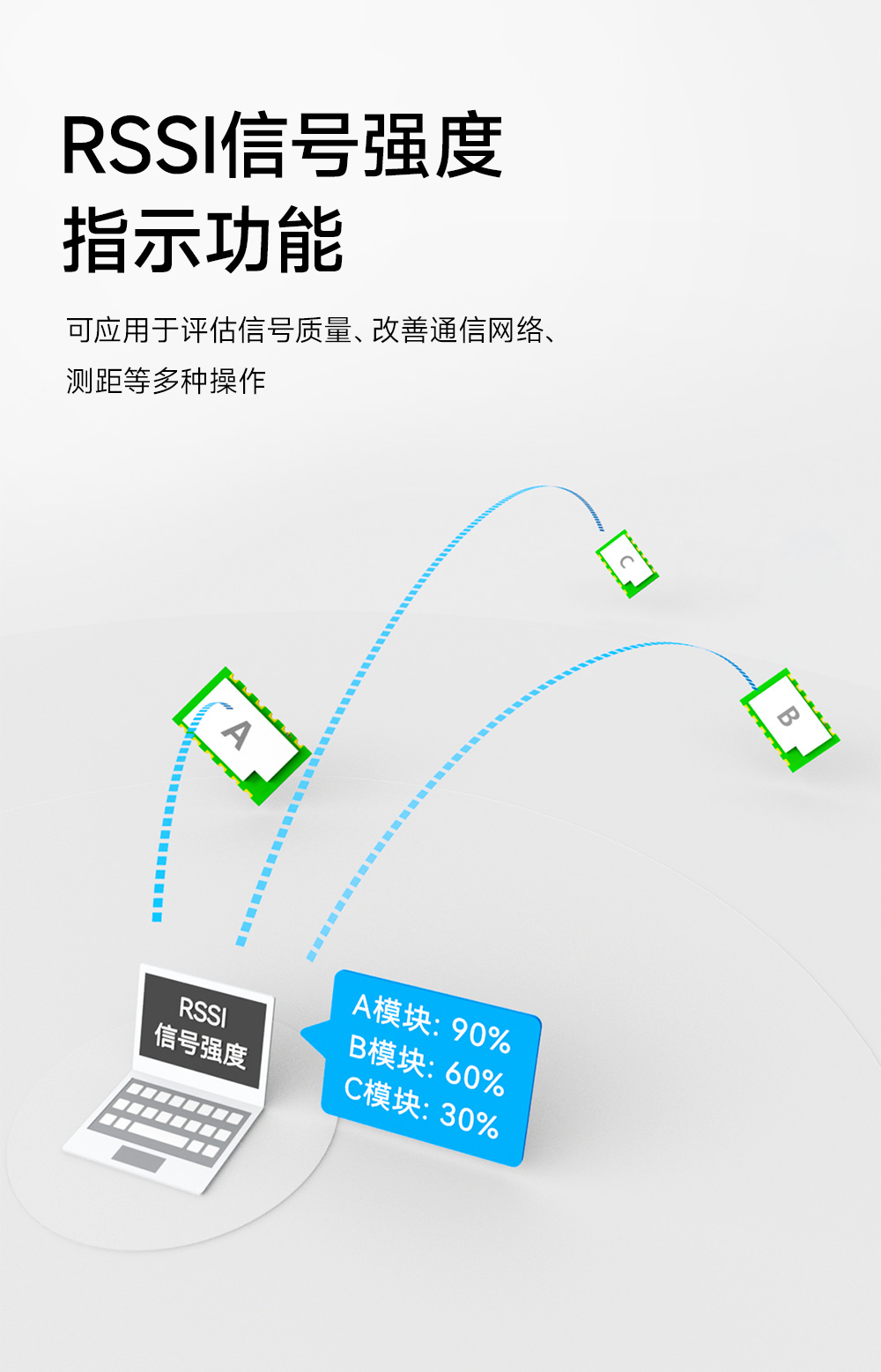 EWM293-470T30S 國產(chǎn)TurMass技術(shù)LPWAN遠距離傳輸模塊  (7)
