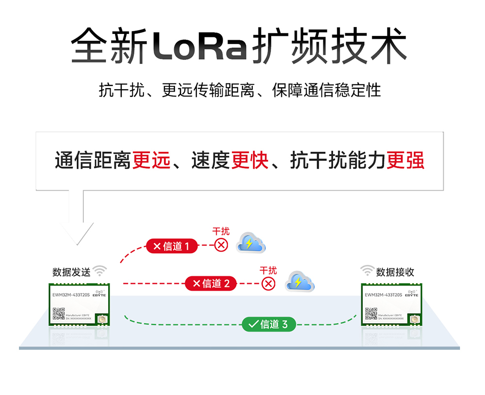 EWM32M-433T20S LoRa無(wú)線串口模塊 (3)