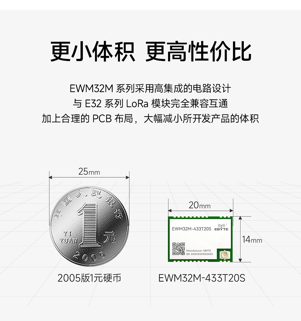 EWM32M-433T20S LoRa無(wú)線串口模塊 (4)