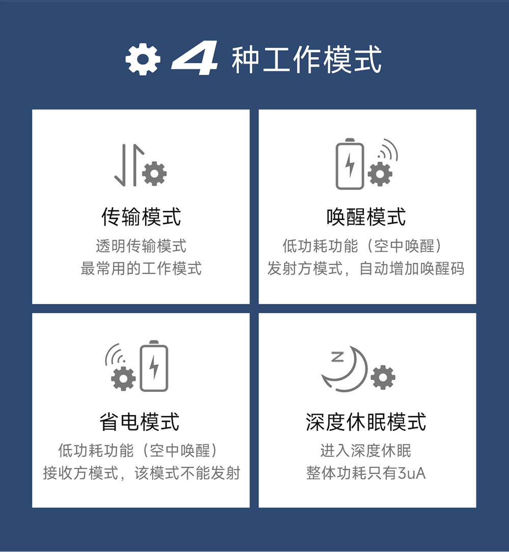 EWM32M-433T20S LoRa無(wú)線串口模塊 (5)