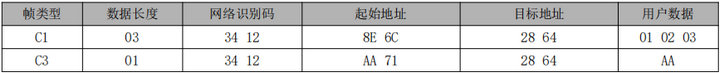 8  LoRa MESH數(shù)傳電臺基礎(chǔ)通訊功能