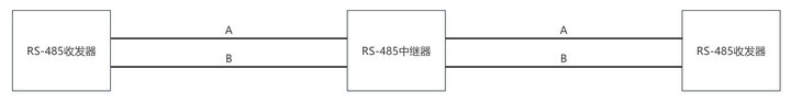 RS-485擴展通信距離