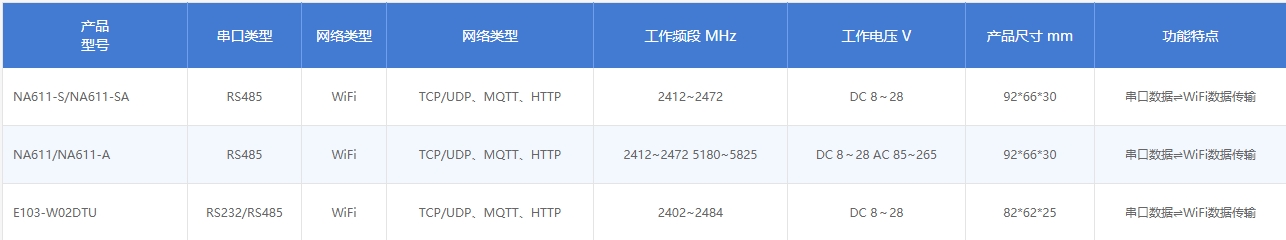 WiFi串口服務(wù)器