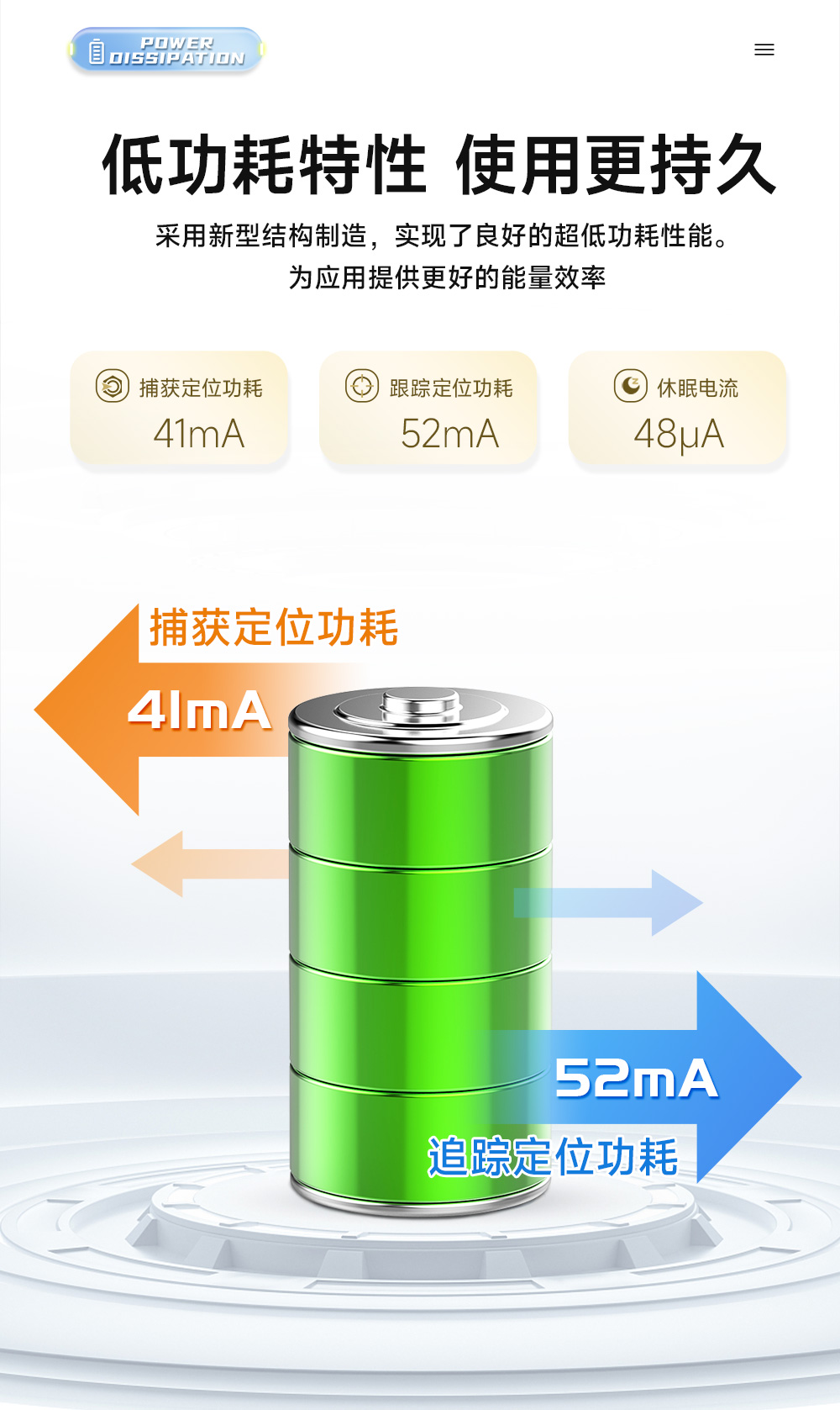 EWM108-GN06B  單北斗衛(wèi)星定位導(dǎo)航模塊 (7)