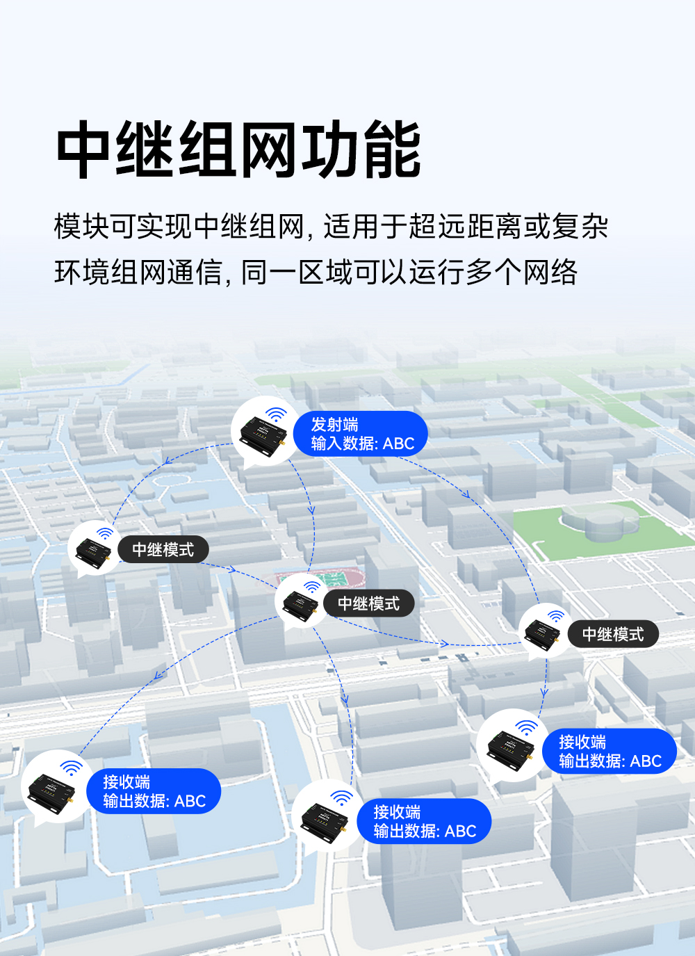 EWD611-900NW20(485)遠距離圖傳數(shù)傳電臺中級組網(wǎng)功能