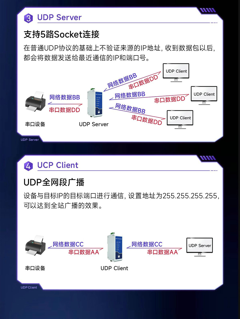 NE2-D11E RS485轉(zhuǎn)以太網(wǎng)串口服務(wù)器  (5)