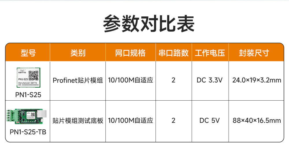 PN1-S25 貼片式Profinet網(wǎng)關模組  (2)