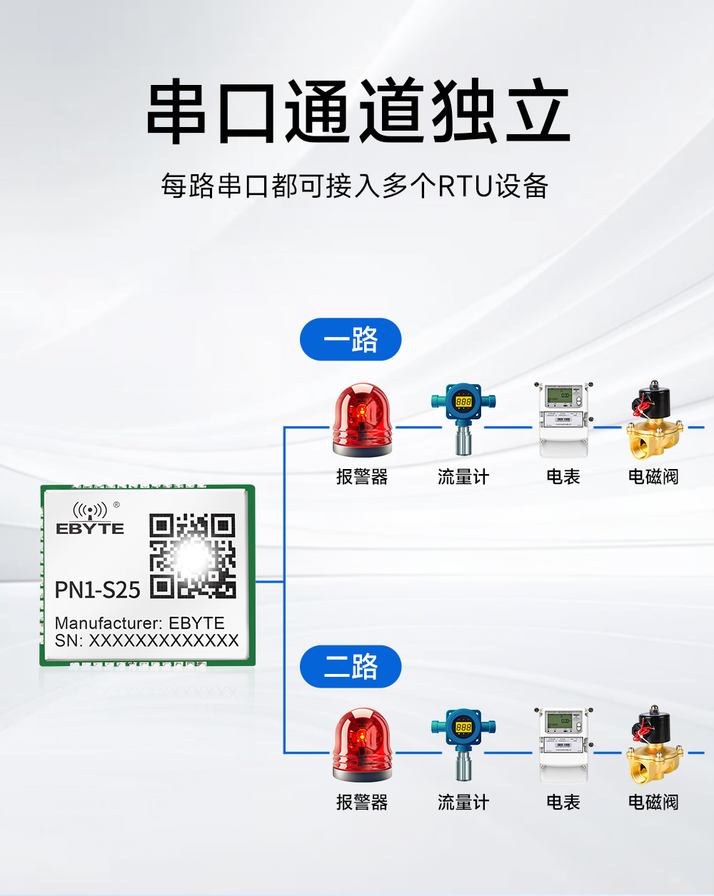 PN1-S25 貼片式Profinet網(wǎng)關模組  (9)