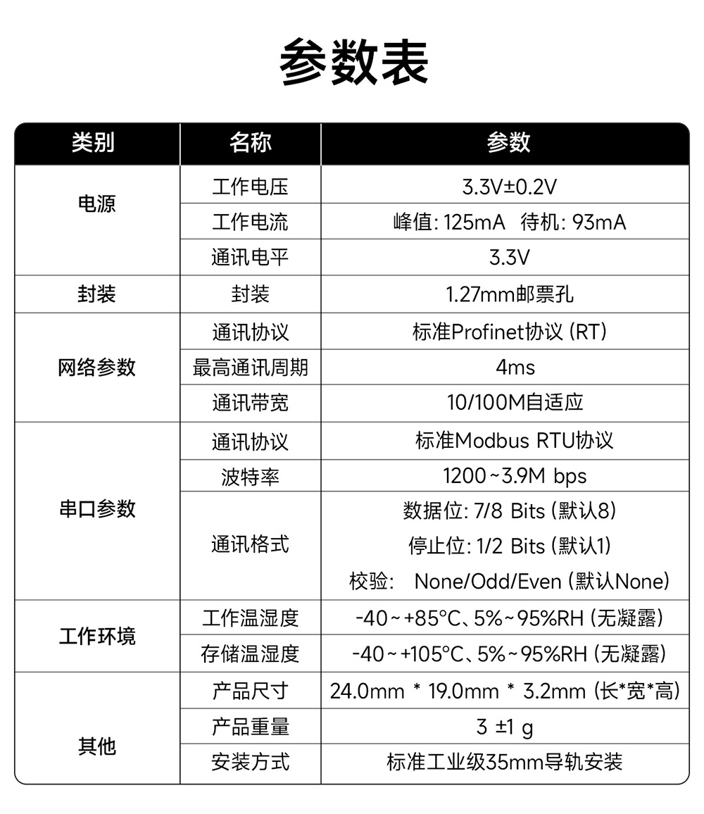 PN1-S25 貼片式Profinet網(wǎng)關模組  (17)