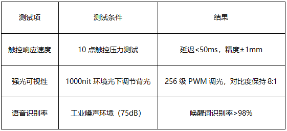 3 單板機(jī)智能交互終端方案實(shí)測表現(xiàn)