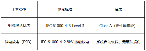 5 單板機(jī)產(chǎn)品電磁兼容性測試