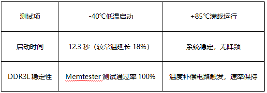 4 工業(yè)級單板機(jī)產(chǎn)品極端溫度驗(yàn)證
