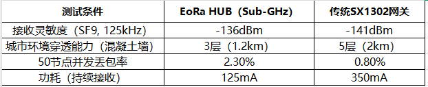 通信穩(wěn)定性測試