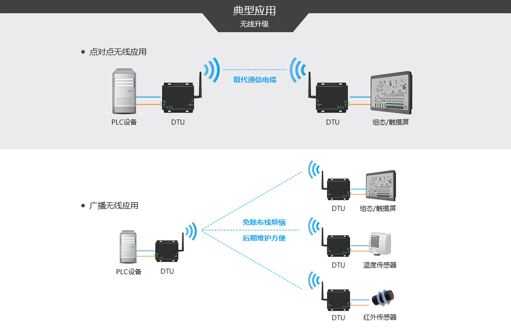 2.4G無線數(shù)傳電臺 (3)