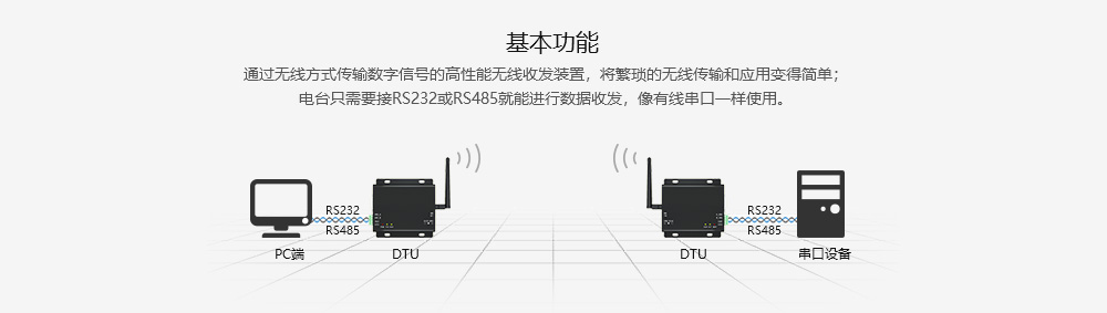 2.4G無線數(shù)傳電臺
