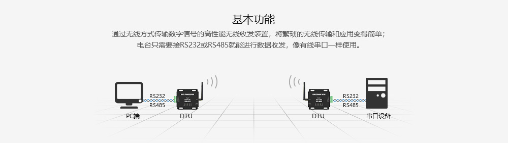 E800-DTU系列數(shù)傳電臺(tái)